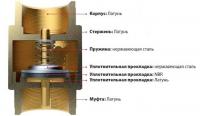 Ремкомплект обратного клапана CHECK VALVE KIT GA30-45 2901021200